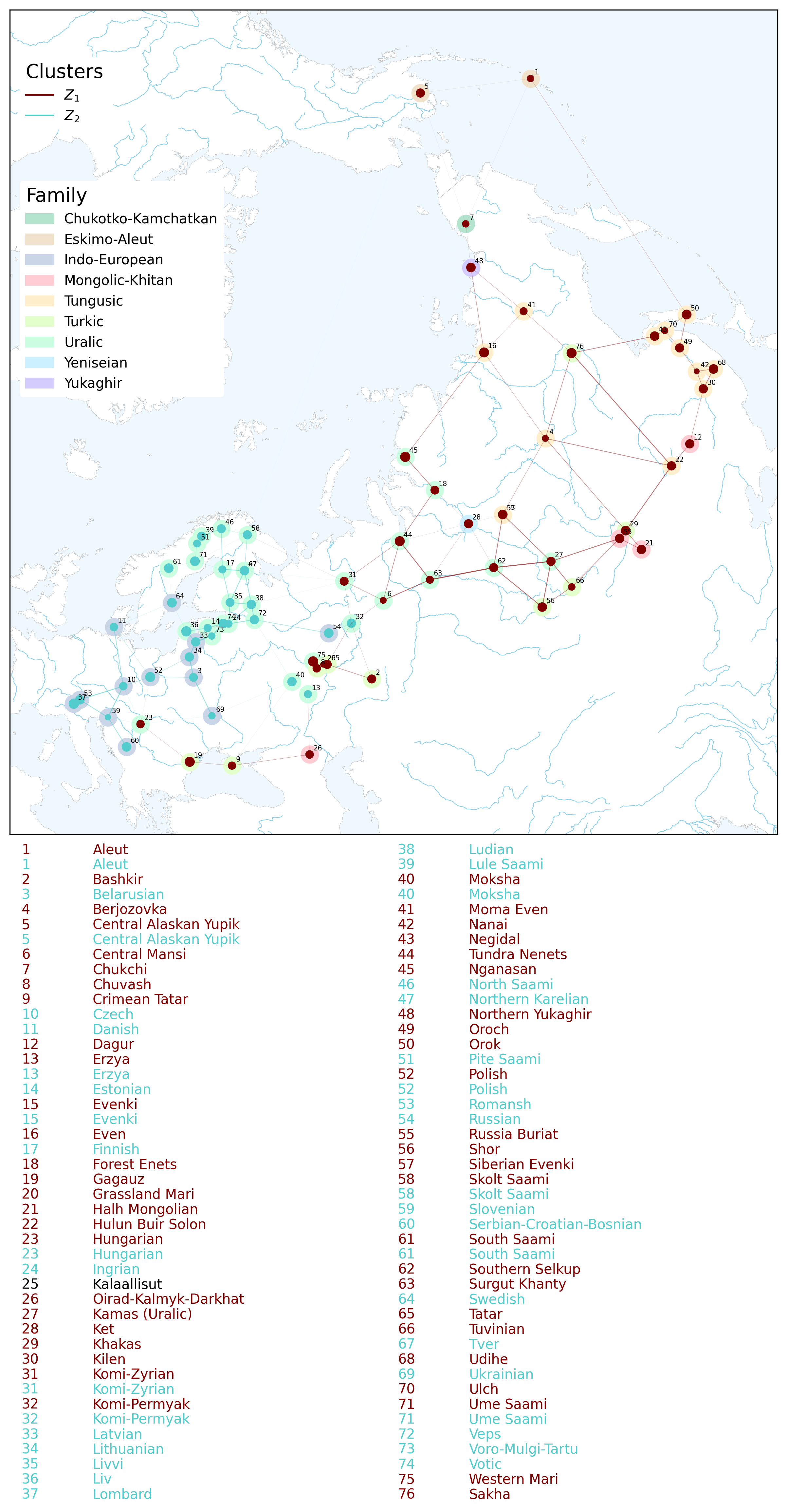 A line map of an sBayes language analysis with two clusters.