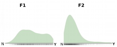 Preference in cluster 1 for features F1 and F2.
